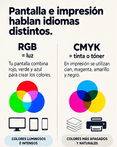 ¿Por qué los colores cambian de la pantalla al papel?