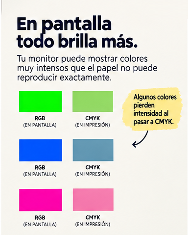 ¿Por qué los colores cambian de la pantalla al papel?